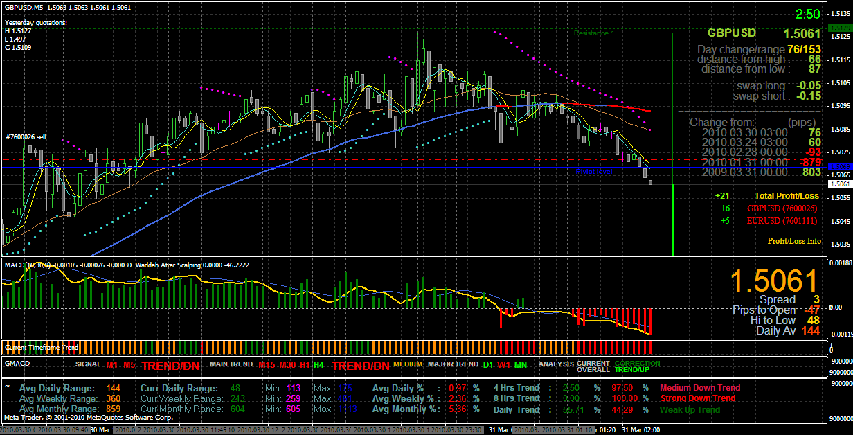 Ftt forex broker