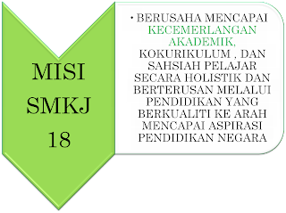 MISI SMKJ18