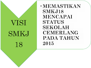 VISI SMKJ18