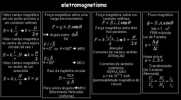Formula Eletromagnetismo Eletro