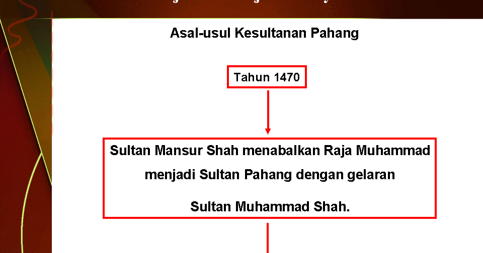 .sejarah tingkatan 1: Asal-usul Kesultanan Pahang