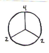 Lord of the Ring = 422