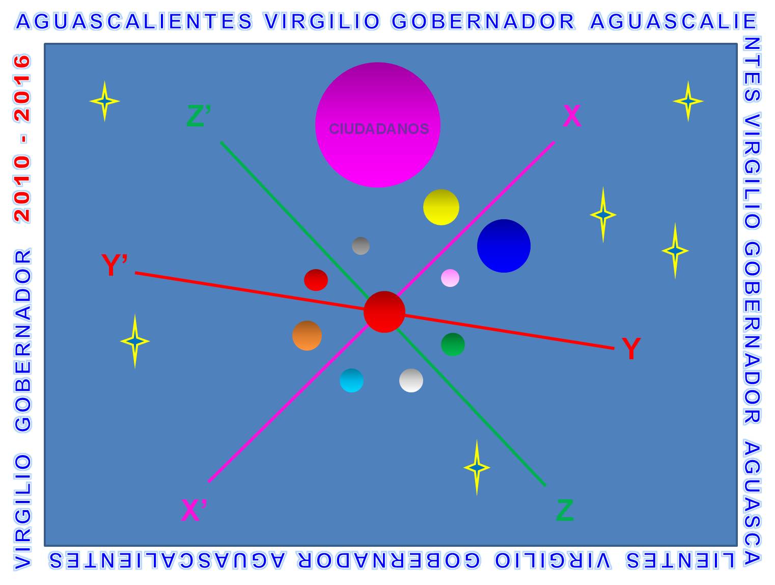 MEMORIAS DE CAMPAÑA