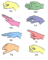 Music for Young Children - Mississauga Music Lessons: Solfège