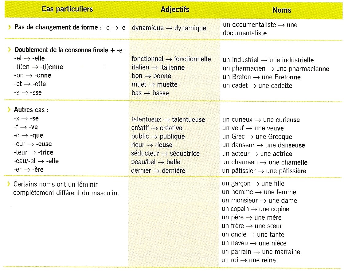 [féminin+noms+adjectifs.jpg]
