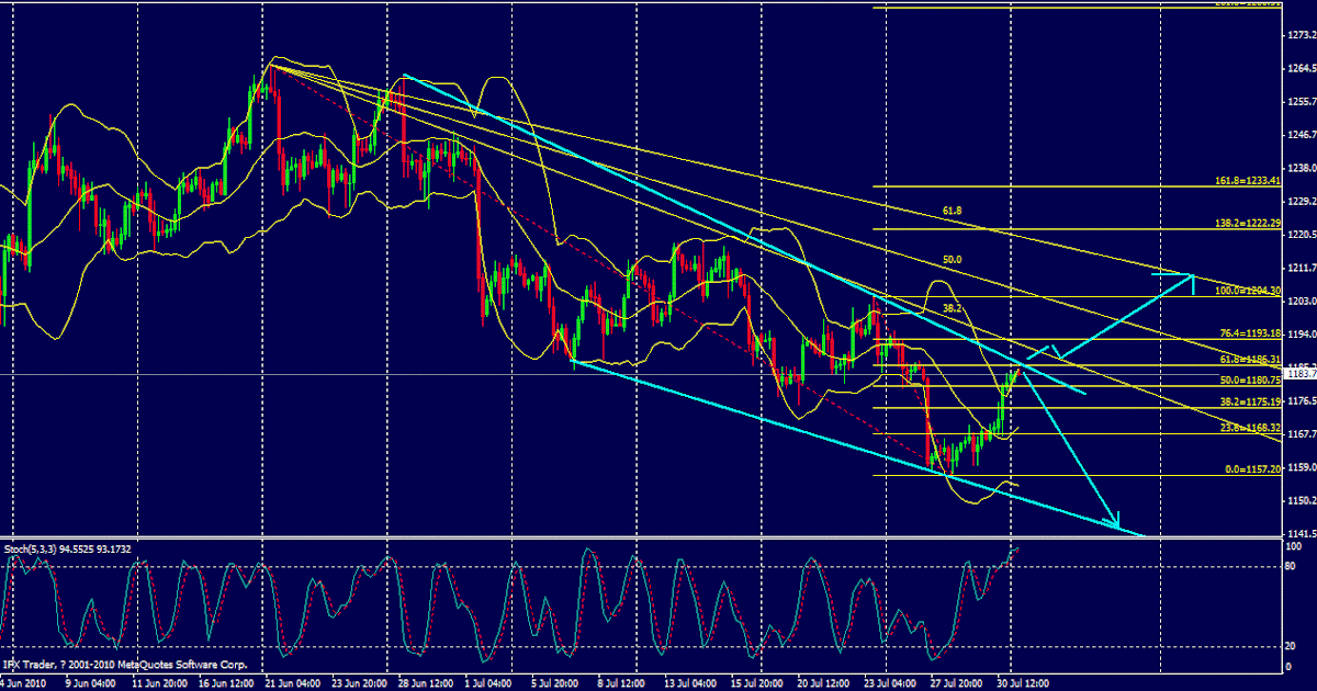 How to trade with forex news release