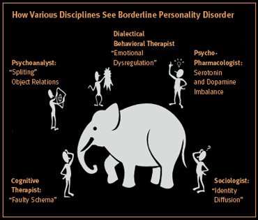 [interpretations_of_bpd.jpg]