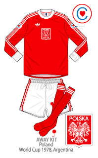 Football teams shirt and kits fan: Poland National team