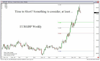 Symbol british pound forex
