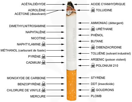 Cigarette composition