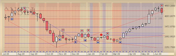 weekly+chart.TXT (image)