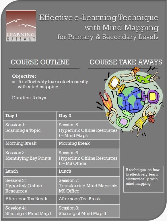 LEARNING GATEWAY Effective eLearning Technique with Mind Mapping