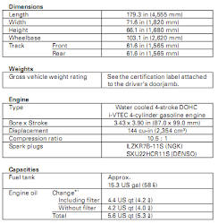 dimensions honda cargo cr hrv exterior inches area crv element hr