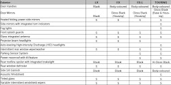 odyssey honda trim specs canada spec