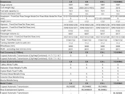 honda odyssey canada spec specs trim source