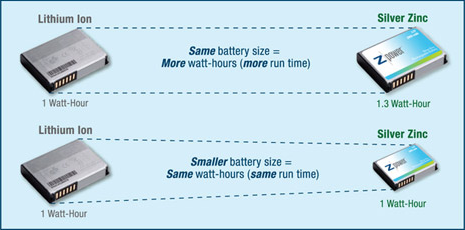 [zpower-zinc-silver-cell-1.png]