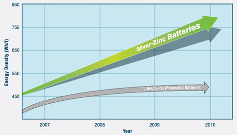 [zpower-zinc-silver-cell-2.png]