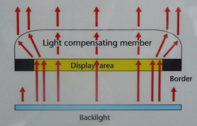 [AUO-NoFrame-LCD-3.jpg]