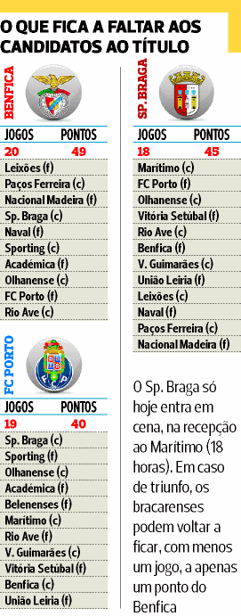 [rumo+ao+titulo.gif]