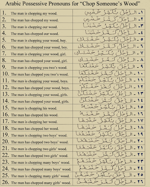 possessive-pronouns-in-arabic-pdf-asspak