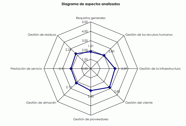 [DiagnosticoCalidad2.gif]