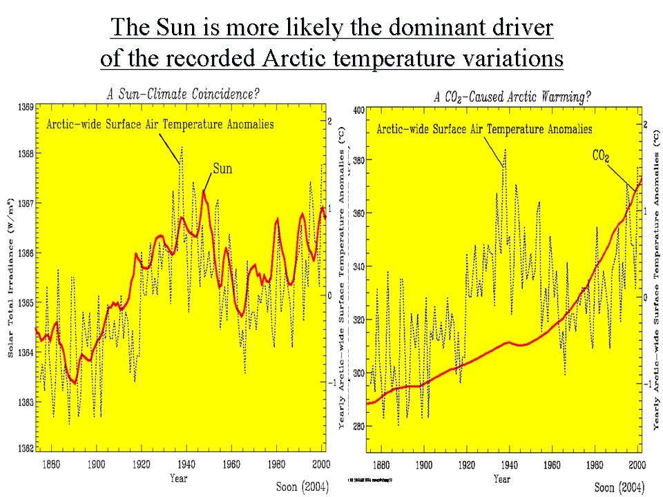[Sun+rather+than+CO2+driver+of+Arctic+melt.jpg]