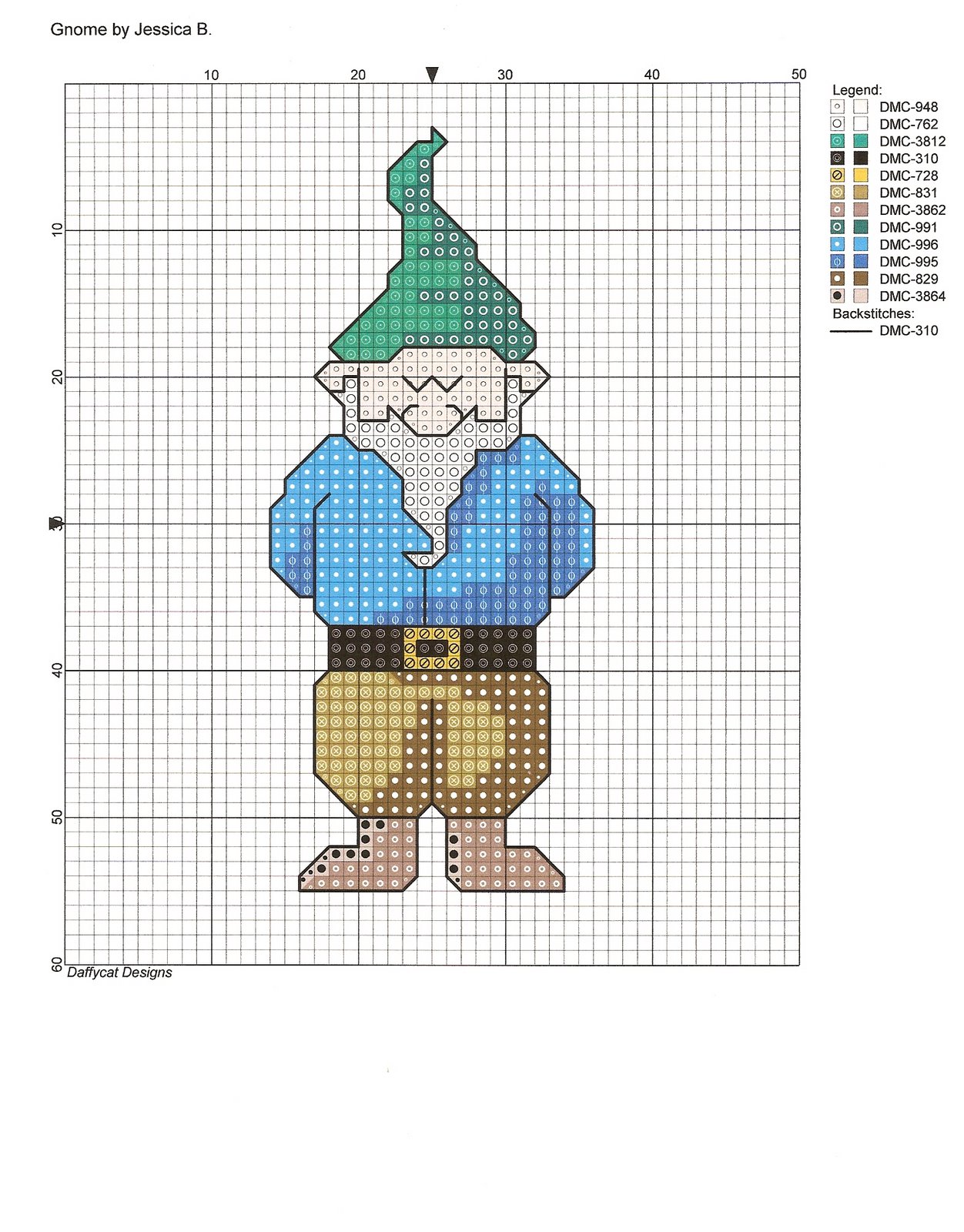 [Gnome.jpg]