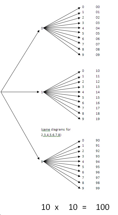 FF69G: The math behind bit.ly and other url-shortening services and ...
