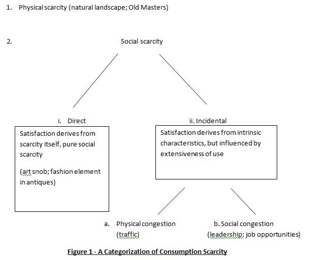 Notes: Fred Hirsch and