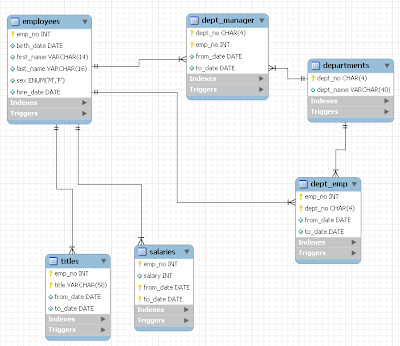 Download Sample Mysql Database With Million Records Download Sample Mysql Database With Million Records