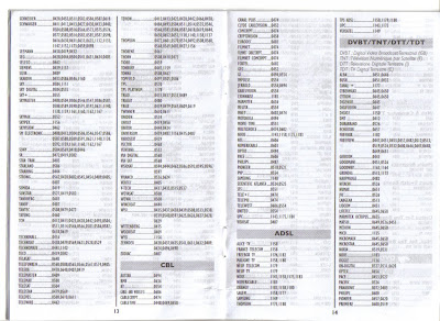 Thomson ROC4228 : Codes de la télécommande univers: Thomson ROC4228