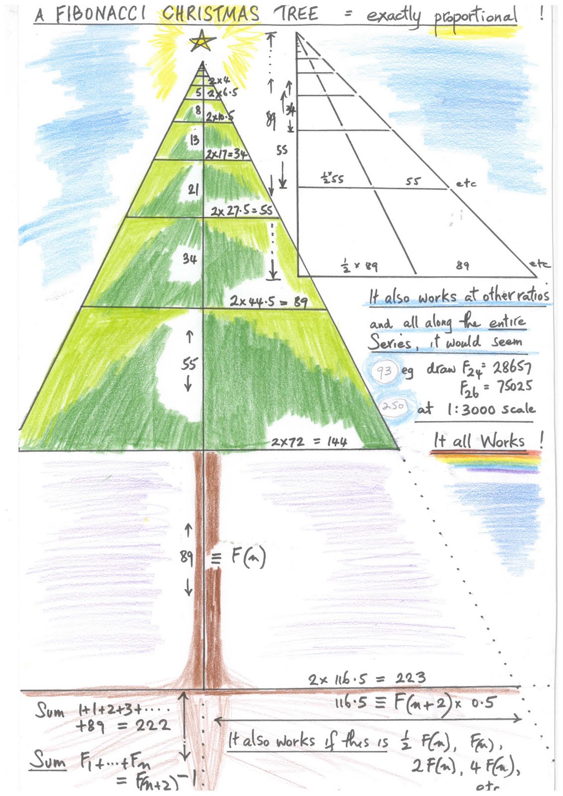 biomathcraft: A Theoretical Fibonacci Christmas Tree