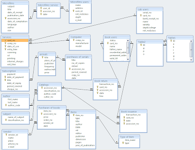 Library Management System Software | Tutorial Jinni