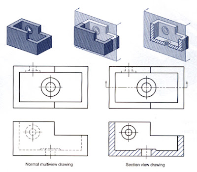 PRIN 617: Section and Auxiliary Views