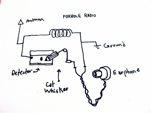 My Database!!!!!: Foxhole radio schematics and example!