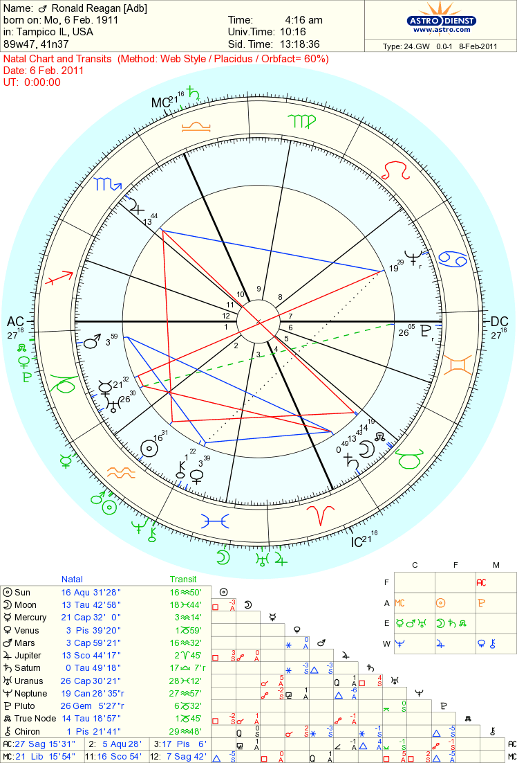 Astropost Transits of Saturn