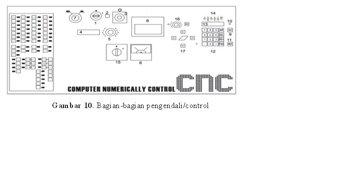 Contoh Soal Mesin Cnc Kelas 12 Contoh Soal Terbaru