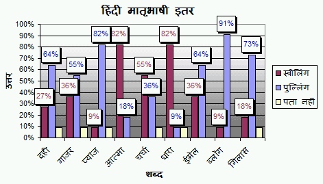 [nonspeakerschart.gif]