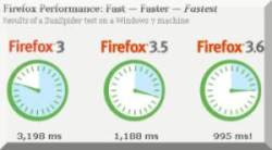 Speed test firefox
