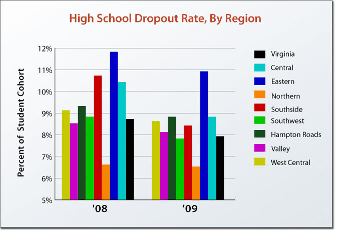 Teen Dropout Rates 52