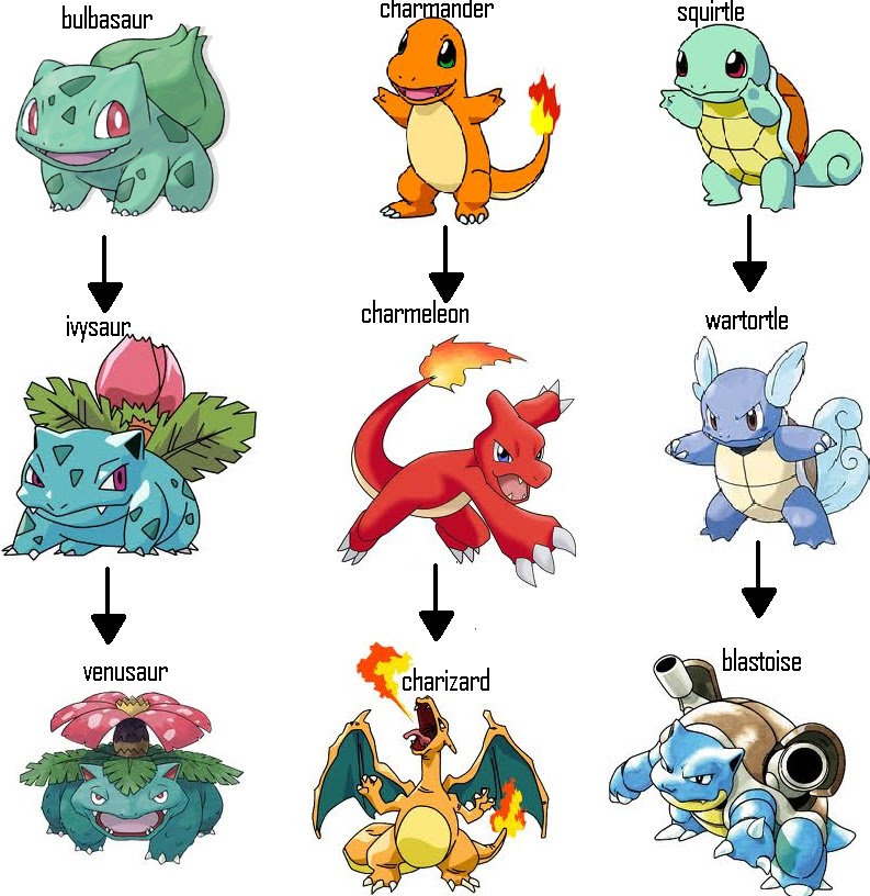 blog de tudo sobre pokemon Pokemons