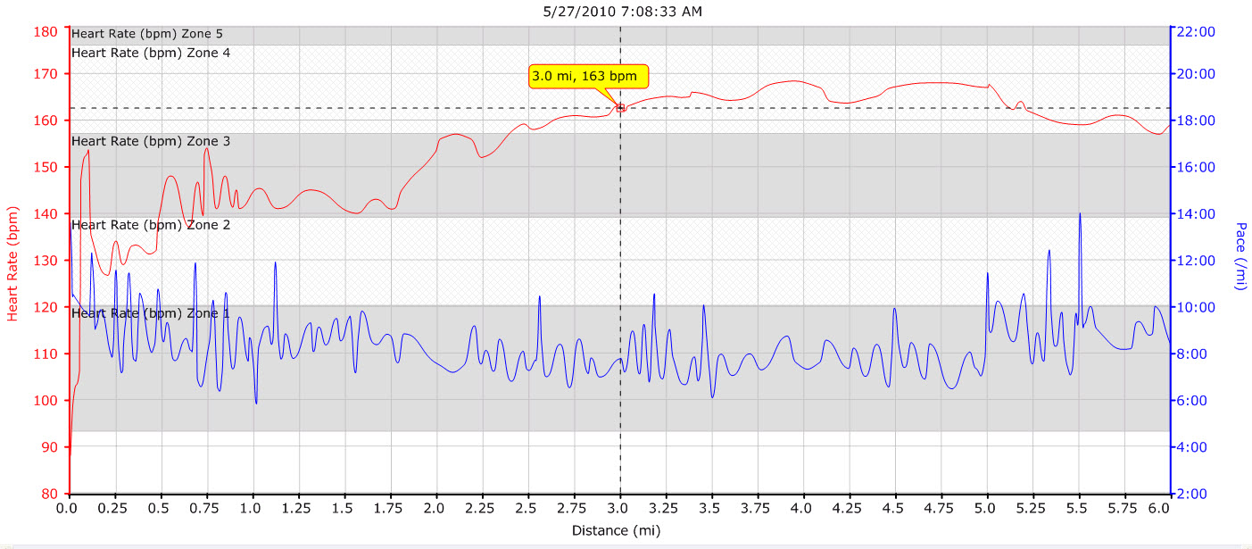 Dave Runs... Heart Rate Monitor