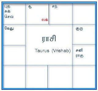 Vedic horoscope matching in tamil