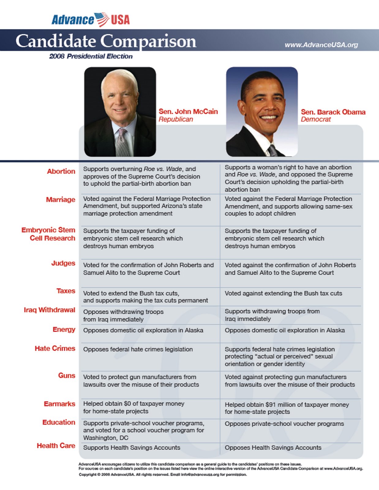[McCain+-+Obama.bmp]