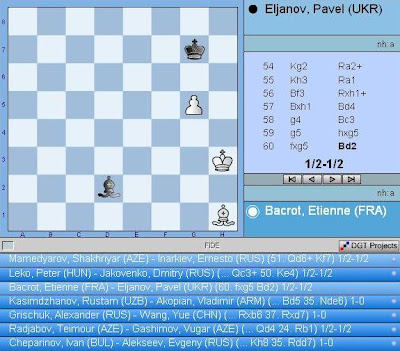 La position finale Etienne Bacrot 1/2 Pavel Eljanov (2720) lors de la 8ème ronde.