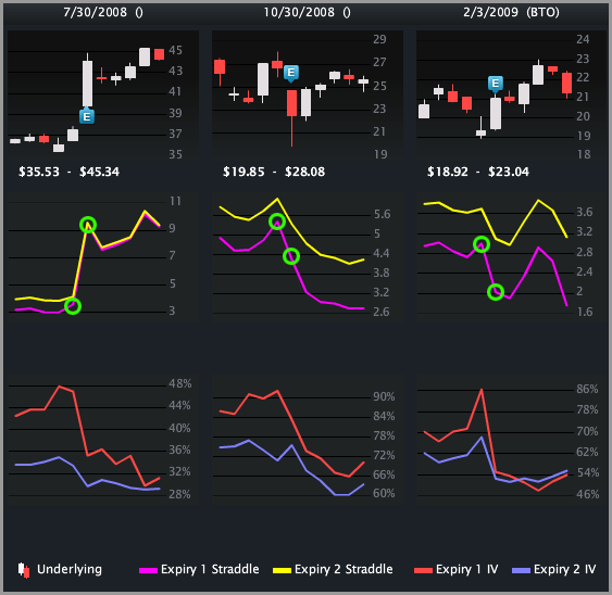 Avp stock options