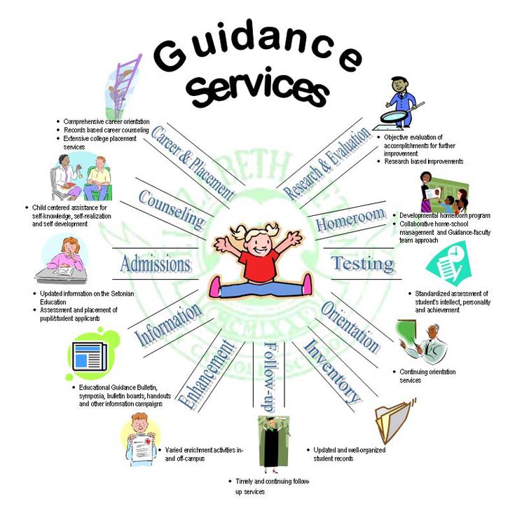 Guidance and Counselling and Current Trends