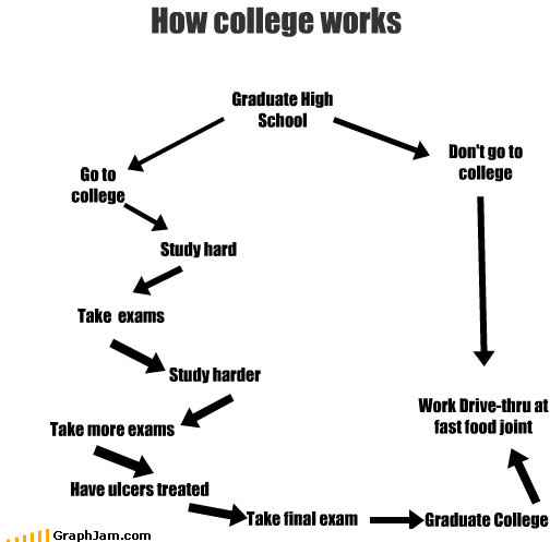 Funny Quotes About College Life QuotesGram Funny Quotes About College Life QuotesGram