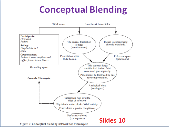 World of publication & design: Document design: What is good design