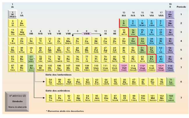Donias Júnior Química Tabela Periódica